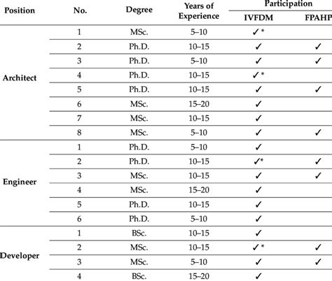 Image result for Developing Experts Background