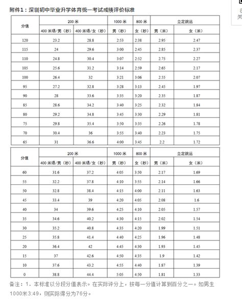 广东高考总分是多少分_2023年广东高考各科目满分多少?_学习力