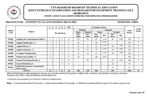 ESTC POLYTECHNIC-RAMNAGAR