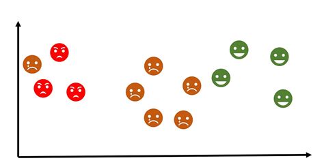 Image result for Unsupervised Learning Grouping Data in Graph