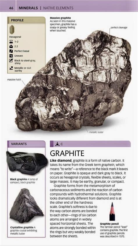 Graphite 的图像结果