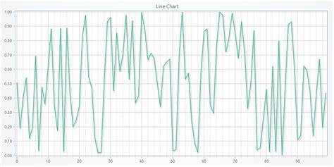 Image result for Line Chart Python