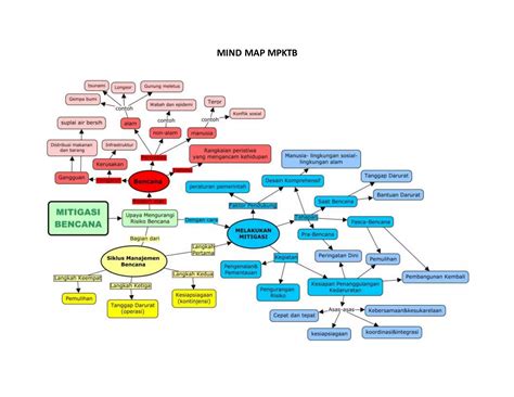 MIND MAP MPKTB Universitas Indonesia.docx