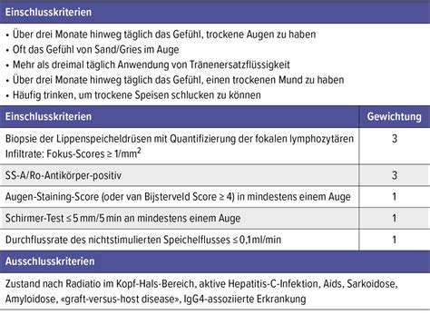 Sjögren-Syndrom: ein Update - Rheumatologie - Universimed - Medizin im ...