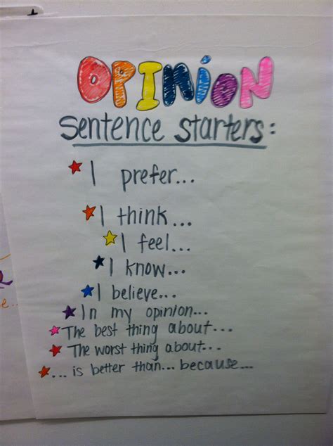 Informative Writing Sentence Starters 的图像结果