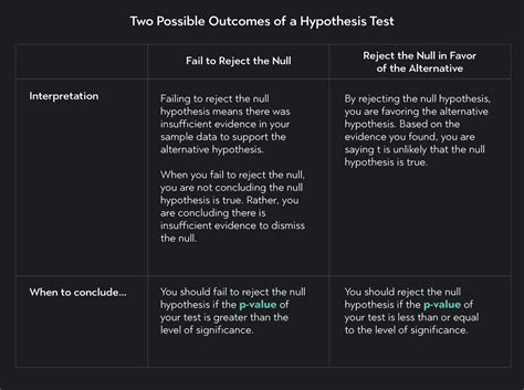 Image result for What Is a Null Hypothesis Example