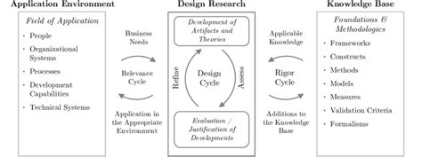 Image result for Science Feature Design