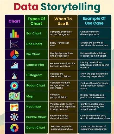Image result for 2 Types of Data Analysis with Examples