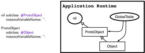 Image result for Basic Language Structures