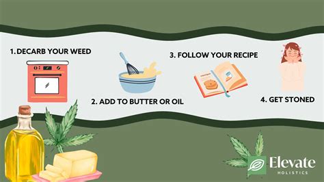 How to Make Edibles for Beginners | Elevate Holistics