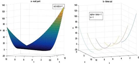 Image result for One Solution Graph
