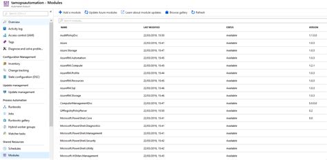 Image result for DevOps Ado Using PowerShell DSC