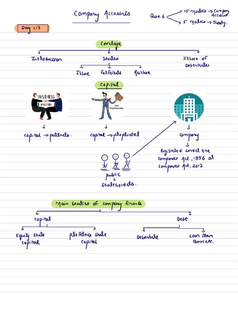 Image result for How to Source Class Notes