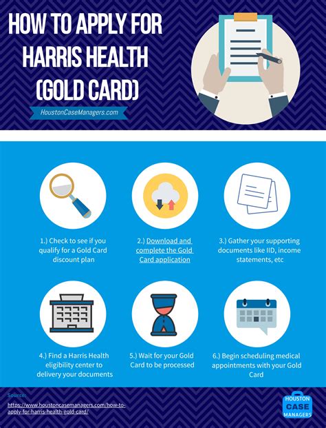 How To Apply For Harris Health (Gold Card) | 2022