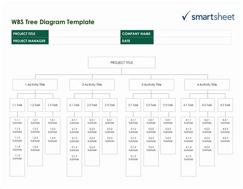 Image result for Organization Chart Example Excel