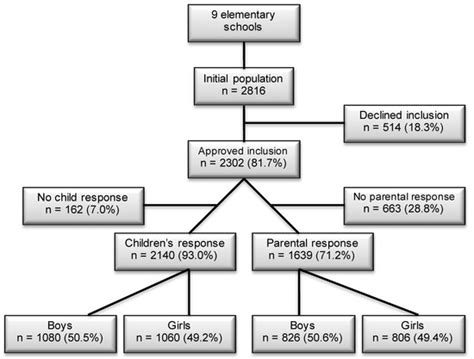 Sports | Special Issue : Physical Activity in Adolescents
