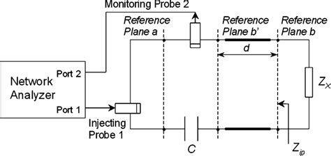 Image result for How to Measure Current Using Current Probe