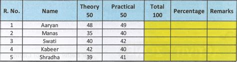 Q2: Question 2Mayur could not complete the assignment given by ...