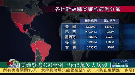 破500万！感染人数“令人震惊” 外媒：美国在应对疫情方面“做得很不够” - 上海金鑫生物科技有限公司