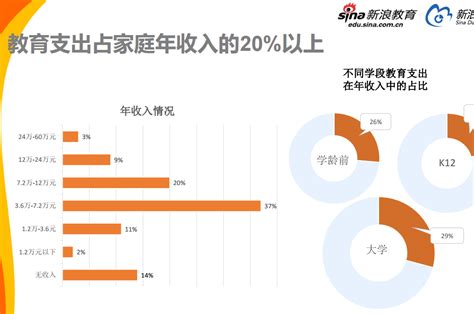 中国母婴大消费行业规模、不同城市母婴人群孕育阶段及新生儿占比情况预测_观研报告网