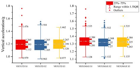 Impacts of Flight Operations on the Risk of Runway Excursions