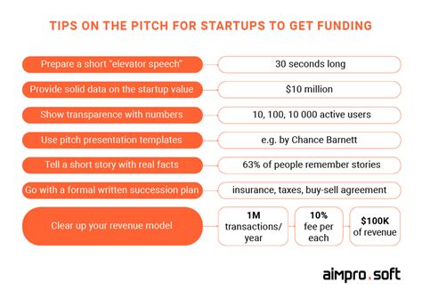 How to Start an EdTech Startup: Step-by-Step Guide | Aimprosoft