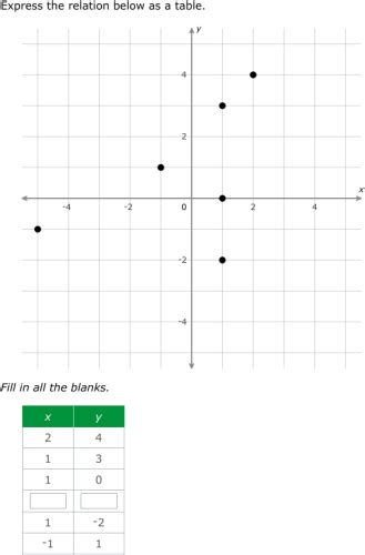 IXL - Relations: convert between tables, graphs, mappings and lists of ...