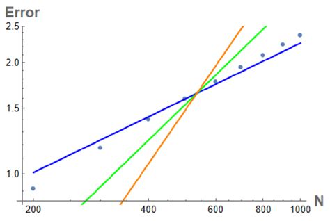 Image result for How to Use Exceedence Plot in nCode