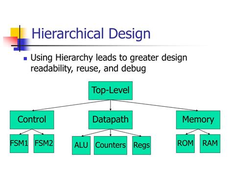 Image result for FSM Finite State Machine