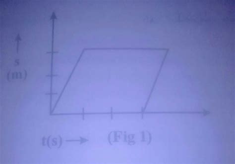 is the s-t graph given here valid?why? - Brainly.in