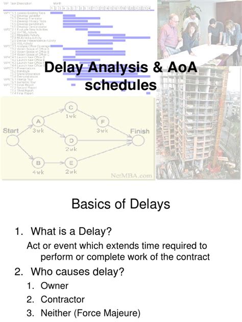 Image result for Delay Analysis Method Videos