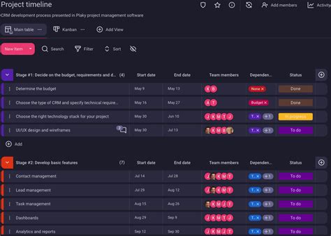 Project Activity 的图像结果