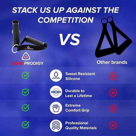 Core Prodigy Heavy Duty Exercise Handles - Grip India | Ubuy