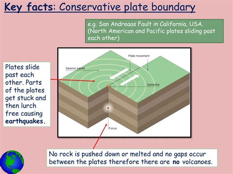 Conservative Plate Boundary 的图像结果