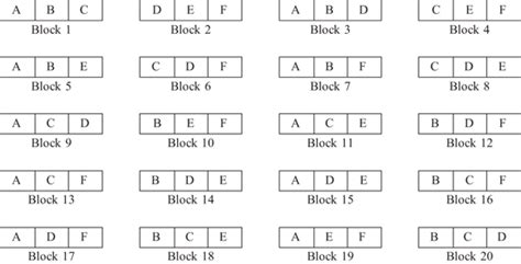 Incomplete Block Design 的图像结果