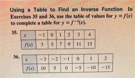 Image result for Inverse Function Table