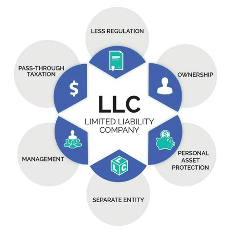 Image result for LLC Filing