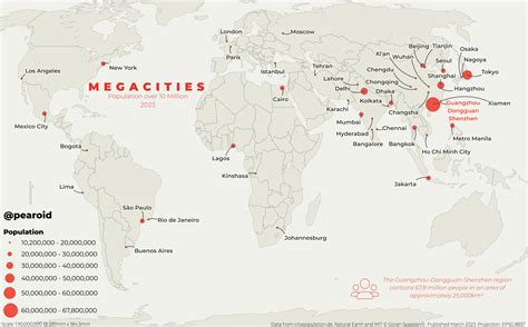 Megacities of the World – Spatial Overlay