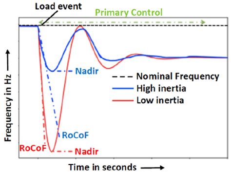 Alternating Current Devices 的图像结果