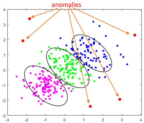 A Survey on Machine Learning-Based Performance Improvement of Wireless ...