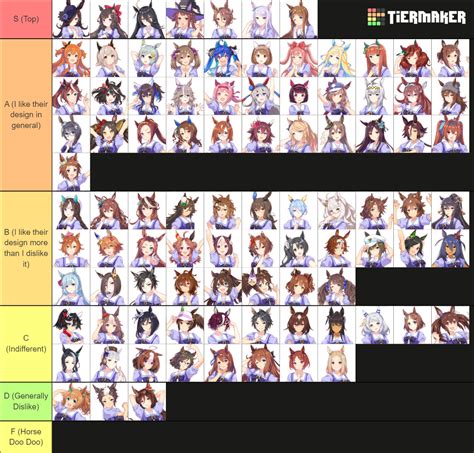 Uma Musume Characters Tier List (Community Rankings) - TierMaker