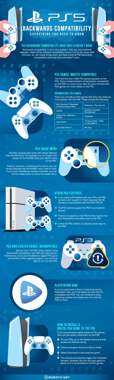 PS5 Backwards Compatibility Disc 的图像结果