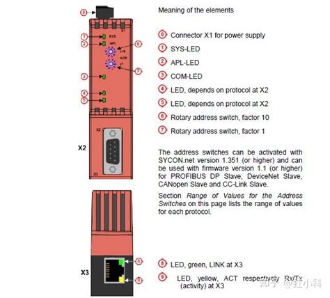 Adding DeviceNet Node 的图像结果