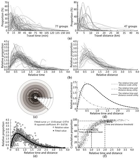 An Estimation Method for Passenger Flow Volumes from and to Bus Stops ...