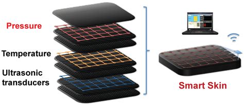 Bio-Inspired Stretchable Absolute Pressure Sensor Network
