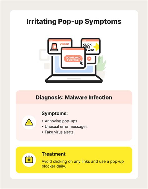 Computer Virus Examples 的图像结果