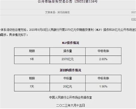 历史低点！杭州的房贷利率再次调整！网传新政即将发布！ - 知乎