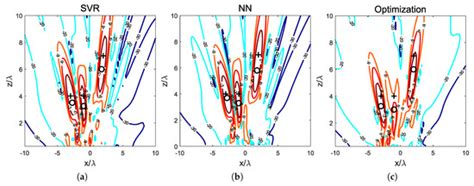 Support Vector Regression for the Modeling and Synthesis of Near-Field ...