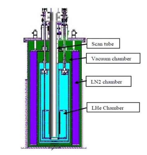Physics Group | VECC