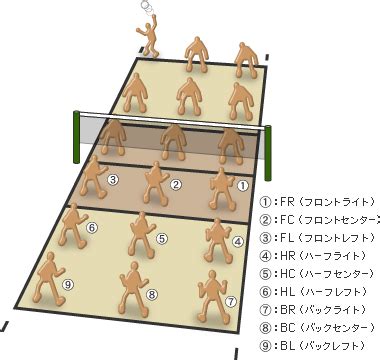 9人制バレーボールのルール【9人制バレーのルール Page 2】